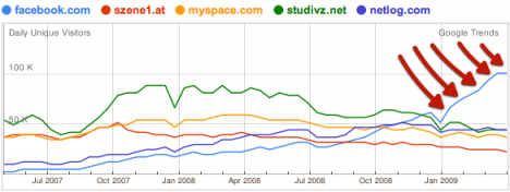 facebook_statistik_2009