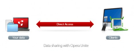 unite_share