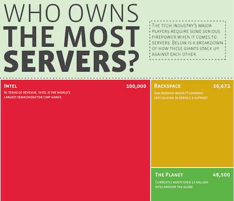 server