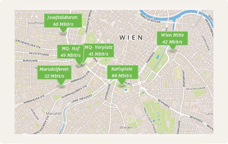 wien-speeds